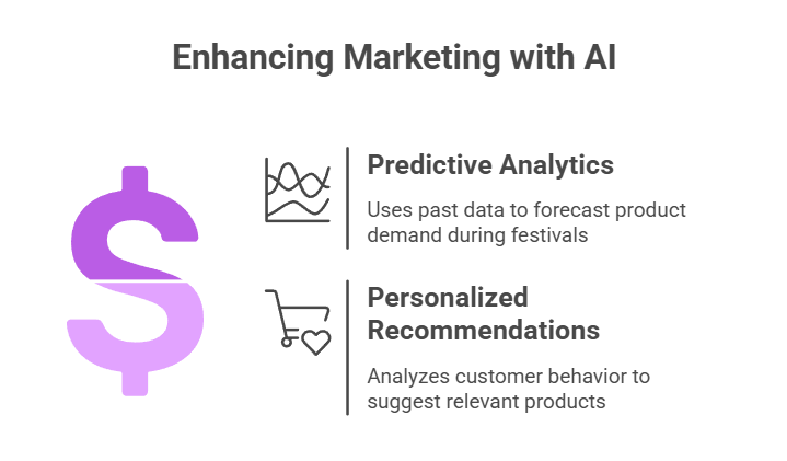 enchancing marketing with AI