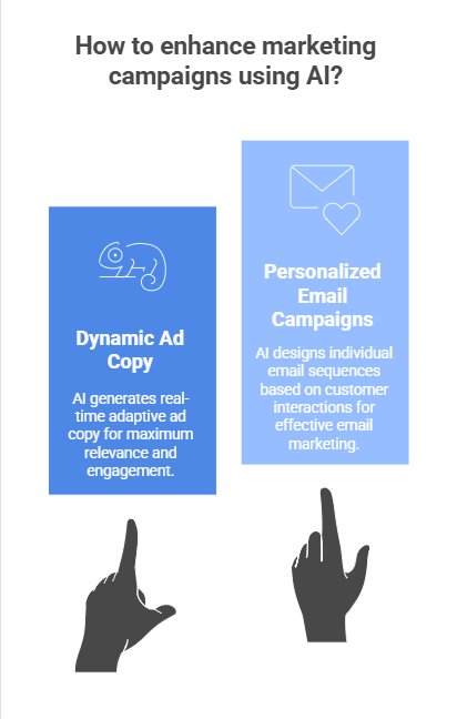 enhancing marketing campaigns