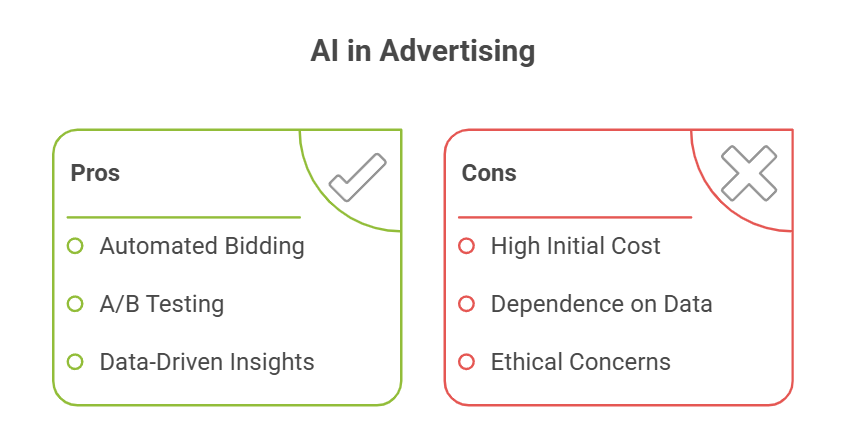 AI in advertising