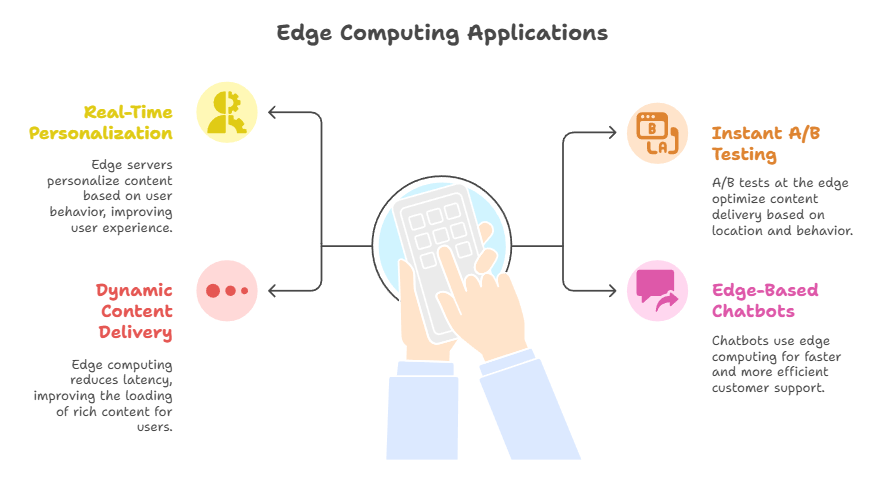 edge computing application