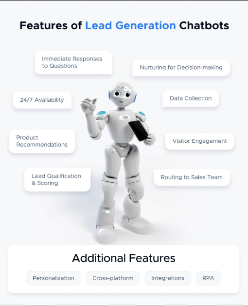 chatbot for lead nuture